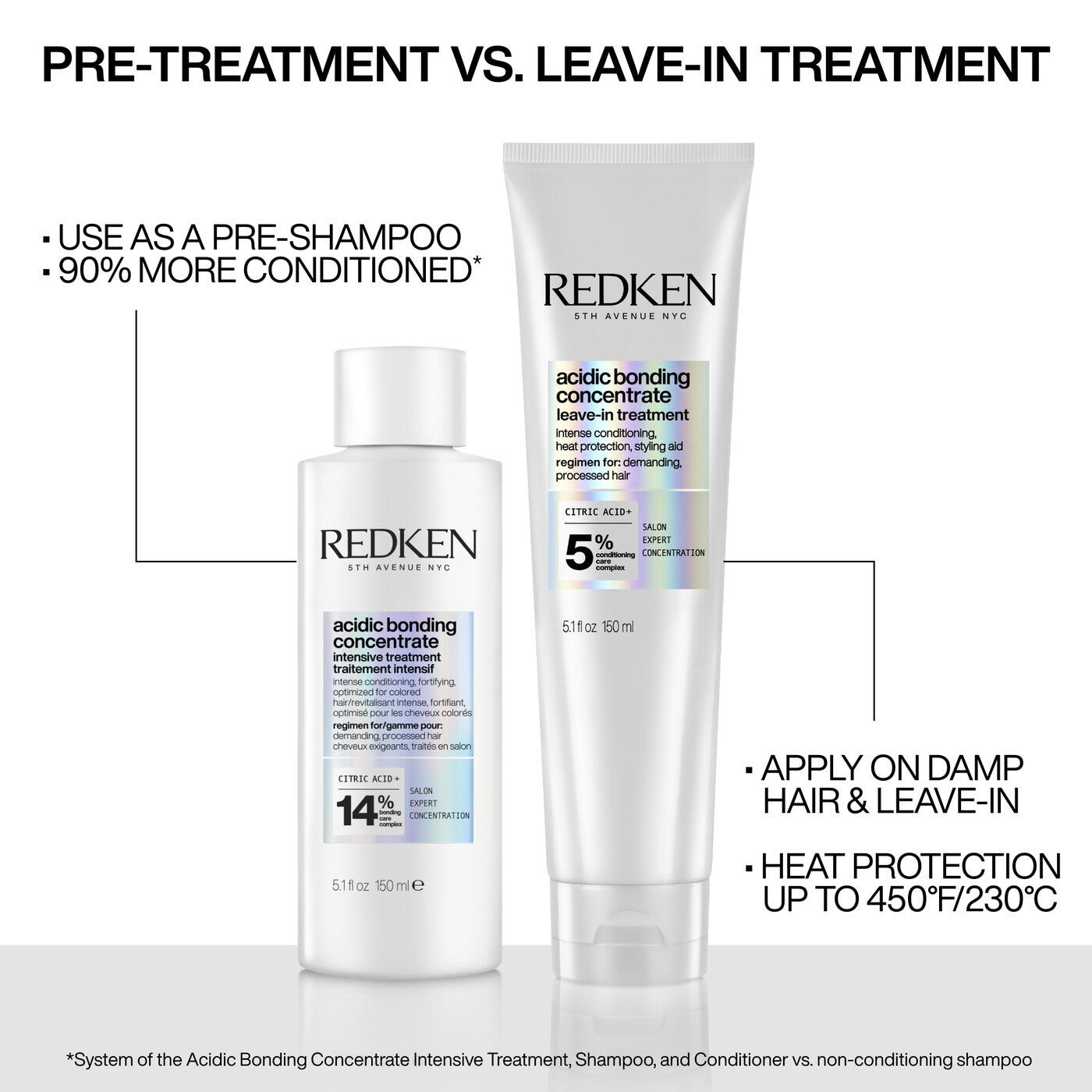 Redken Acidic Bonding Concentrate Leave In Treatment