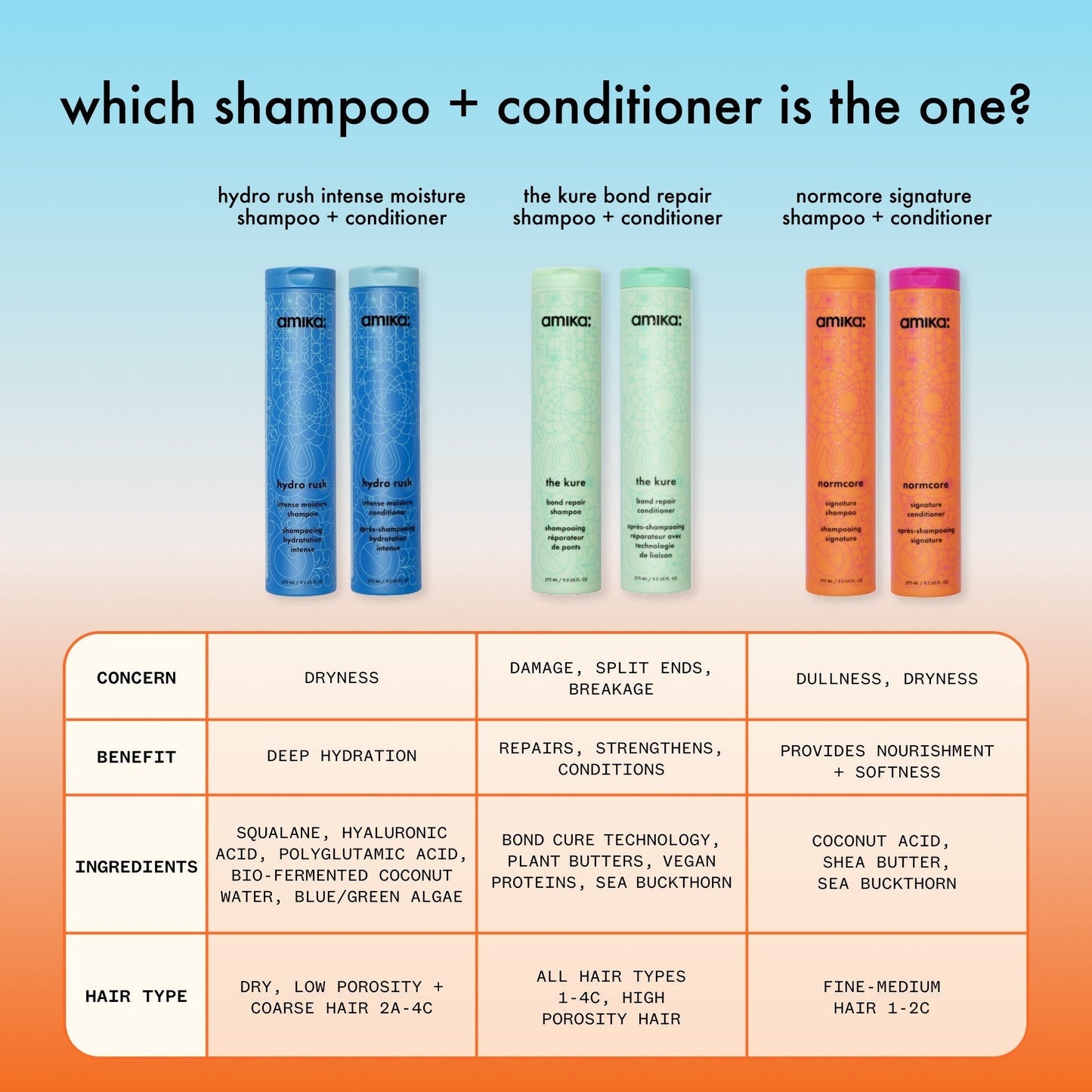 Amika Hydro Rush Conditioner